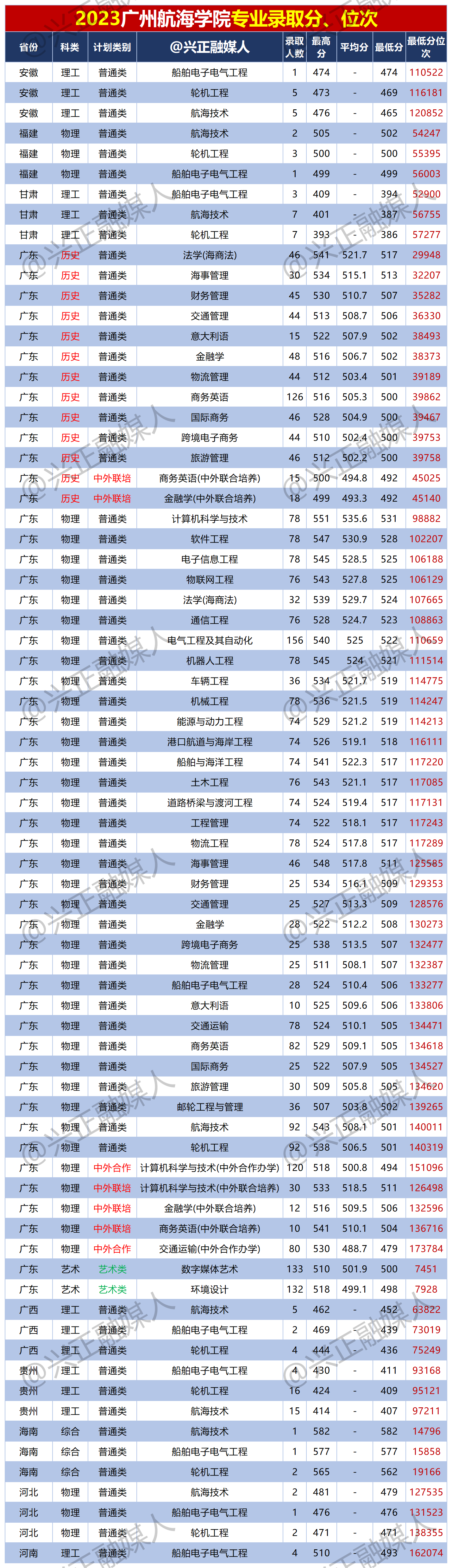 出售蜘蛛、蚰蜒等清除蟑螂 “生态除虫”成生意，靠谱吗？