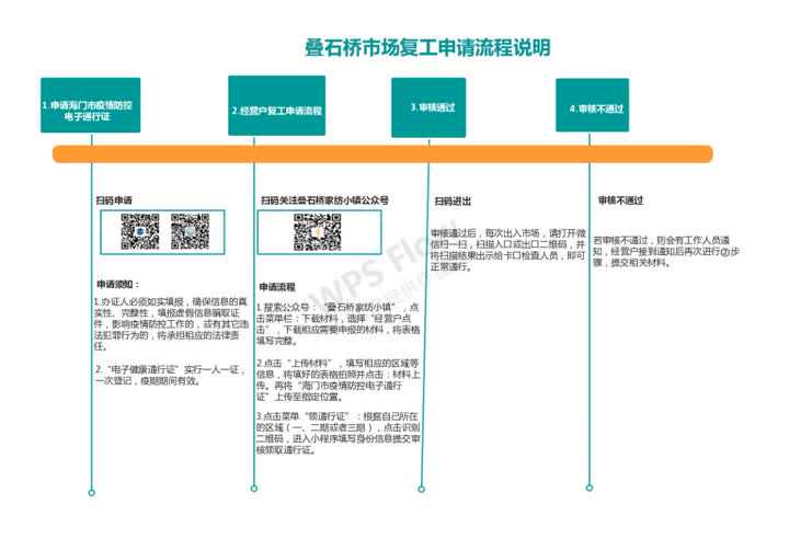 这三类人，月经紊乱，特别警惕子宫内膜癌