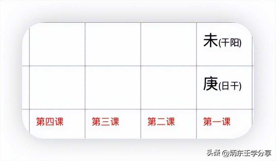 救命！原来我活得这么拧巴，全因没看懂自己的星盘/八字…