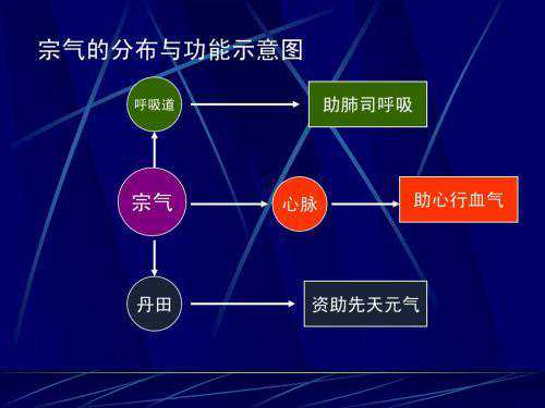 袁天罡称骨：好命不过三两六，千金难买四两二。含义早知道！