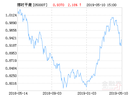 4月十二星座运势预警：这些雷区千万别踩！