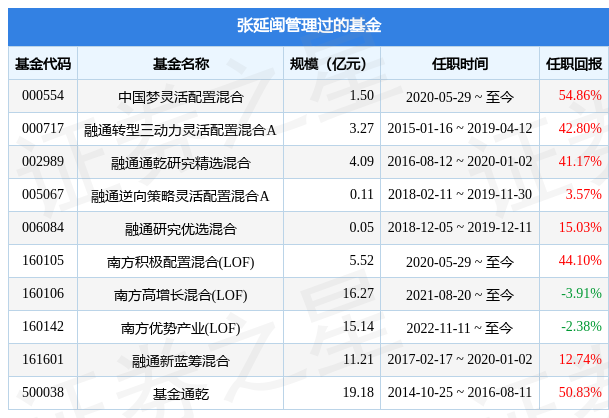 风水学入门必读五部古籍，易学者杨道明解读地理风水必读古籍体系